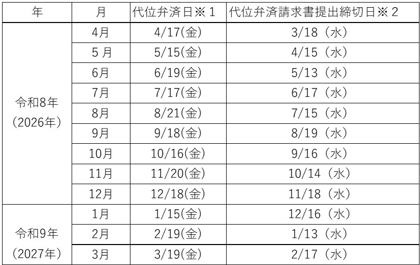 代位弁済スケジュール